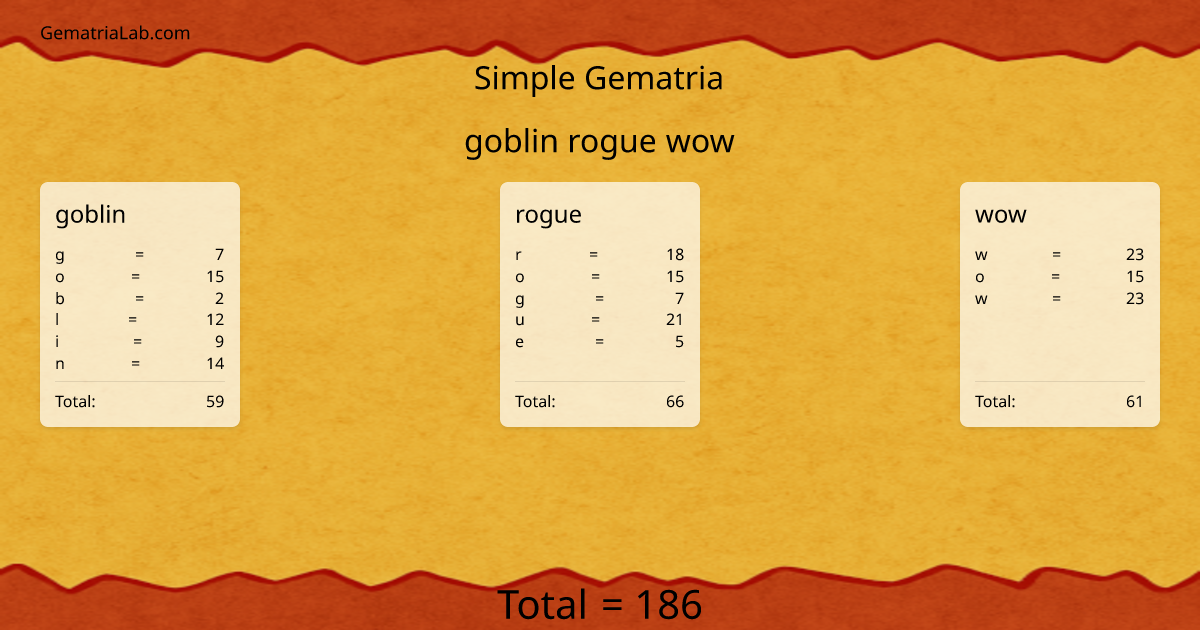 goblin rogue wow in simple Gematria
